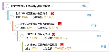 北京市东城区王府井食品商场烤鸭加工厂
